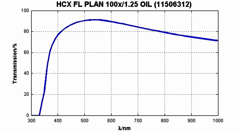 HC FL计划100x/1,25油