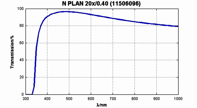 N计划20 x / 0, 40岁