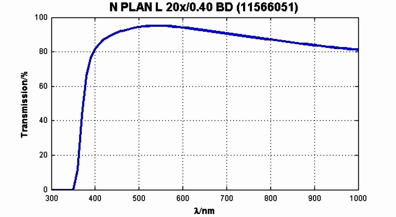 N计划L 20X/0,40 BD