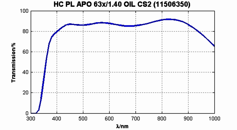 40 HC PL APO 63 x /石油CS2