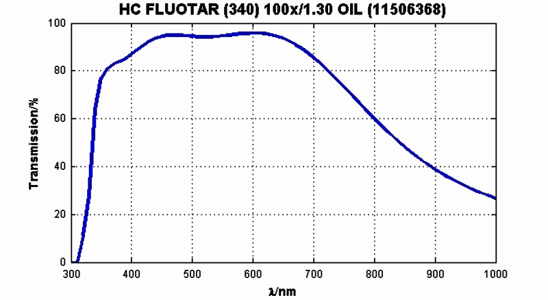 HC FLUOTAR (340) 100 x / 30石油