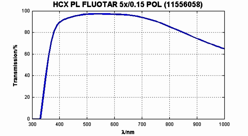 HC PL FLUOTAR 5x/0,15 POL