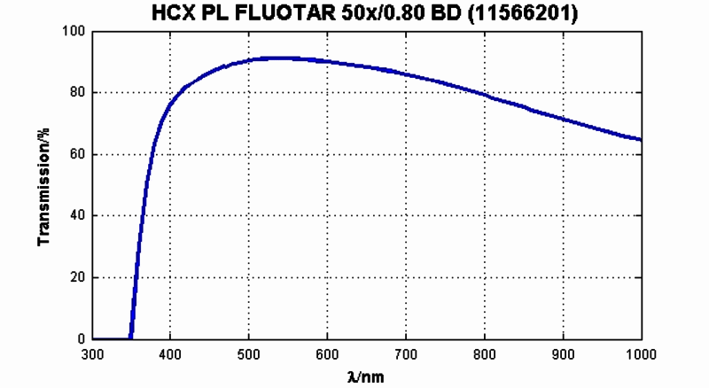 HC PL荧光50x/0,80 BD