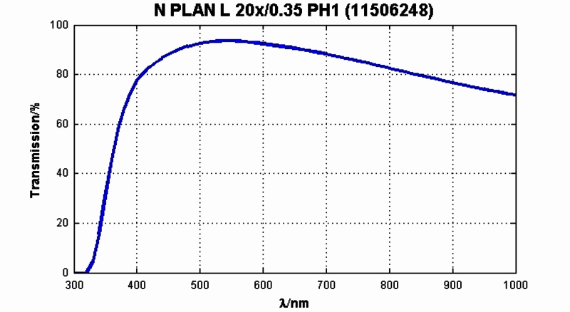 N PLAN L 20x/0,35 PH1