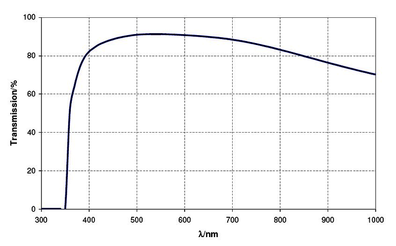 HC FL计划40 x / 0, 65 PH2